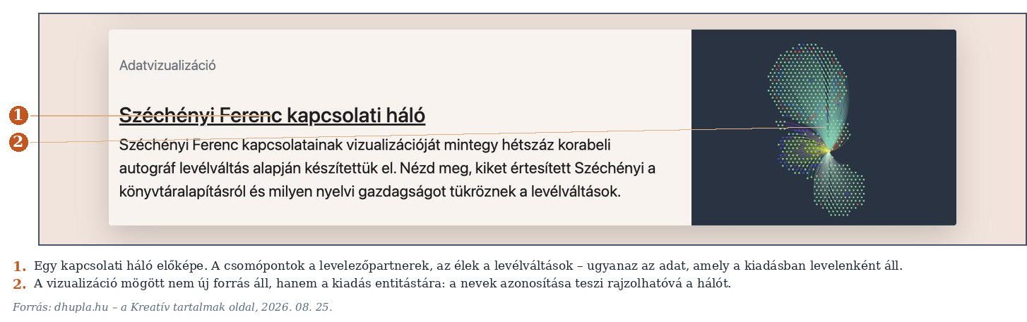 4. ábra. Egy kapcsolati háló a kiadás entitástárából. (Képernyőkép, 2026. 08. 25.)