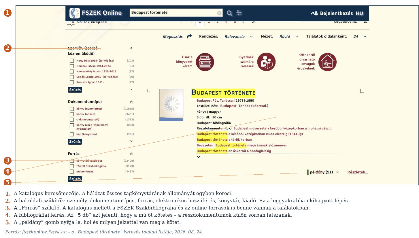 4. ábra. A FSZEK Online találati listája. A bal oldali szűkítők melletti szám mutatja, hány találat esik rájuk. (Képernyőkép, 2026. 08. 24.)