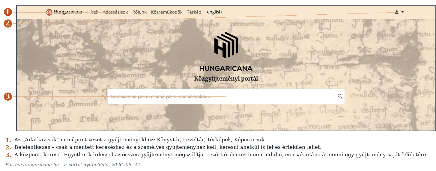 1. ábra. A Hungaricana nyitóoldala. A központi kereső egyszerre kérdezi meg az összes gyűjteményt; a gyűjteménycsempék az „Adatbázisok” menüpont alatt vannak. (Képernyőkép, 2026. 08. 24.)