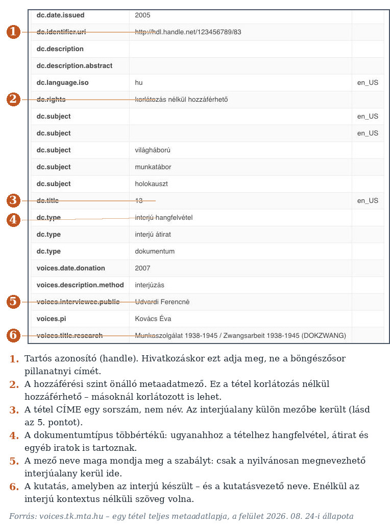 1. ábra. Egy interjútétel teljes metaadatlapja a 20. Század Hangja Archívumban.